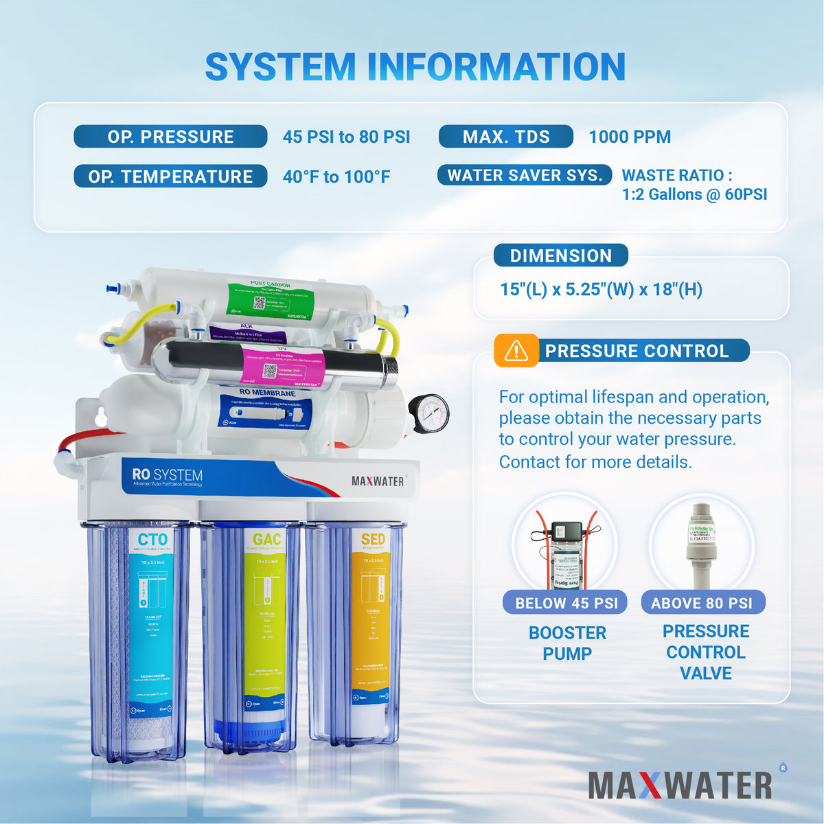 Reverse Osmosis (RO) System