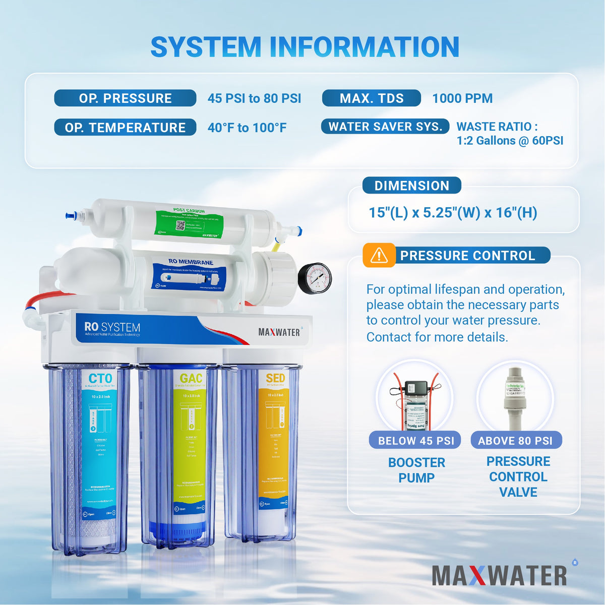 Blue Max water RO system specifications