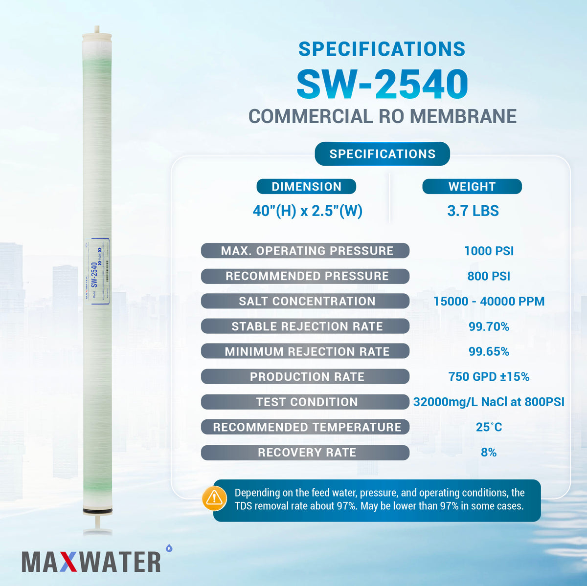 RO membrane 2540 applications