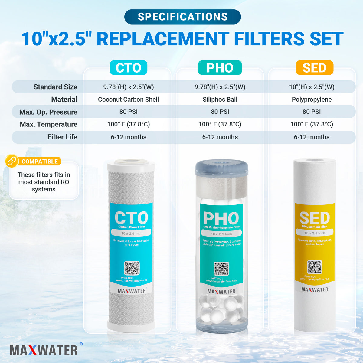 Anti-scale phosphate filter replacement cartridge for preventing scale buildup and extending appliance lifespan
