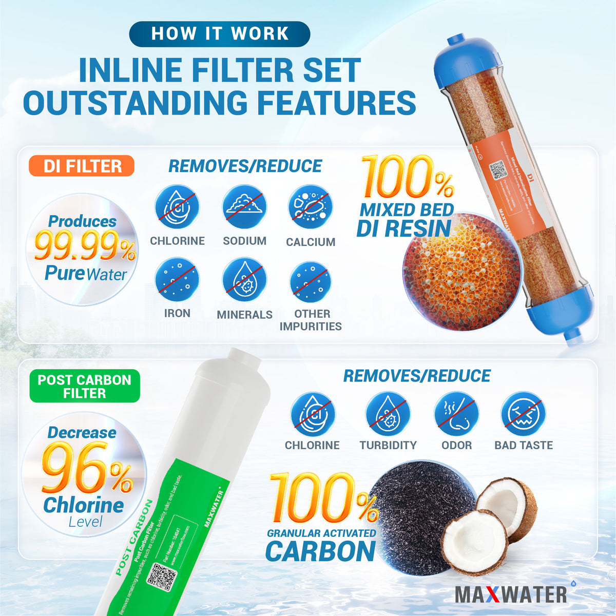 reverse osmosis water filter