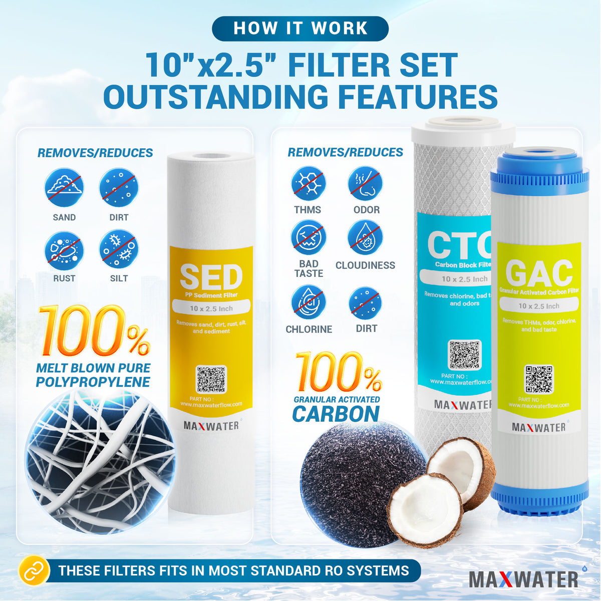 basic filter for RO system