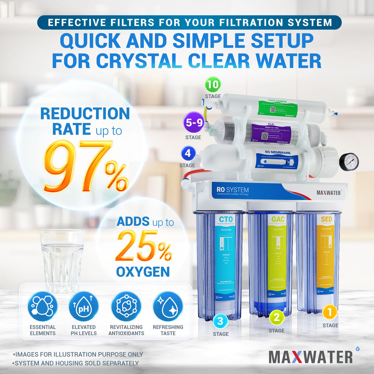 ro water filtration