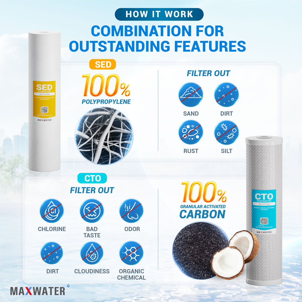 Sediment and CTO filter cartridge for whole house water filtration