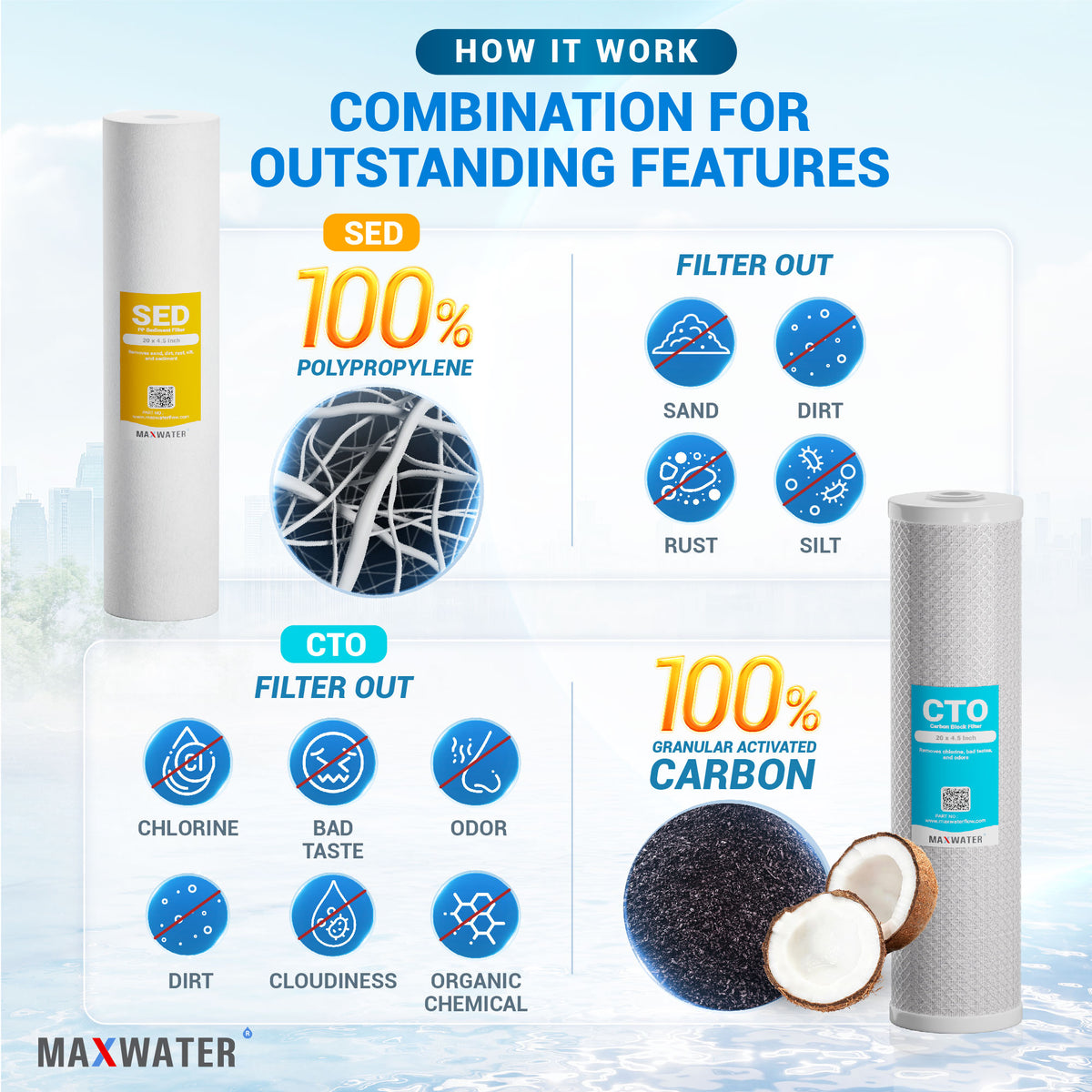 whole house heavy metal water filter
