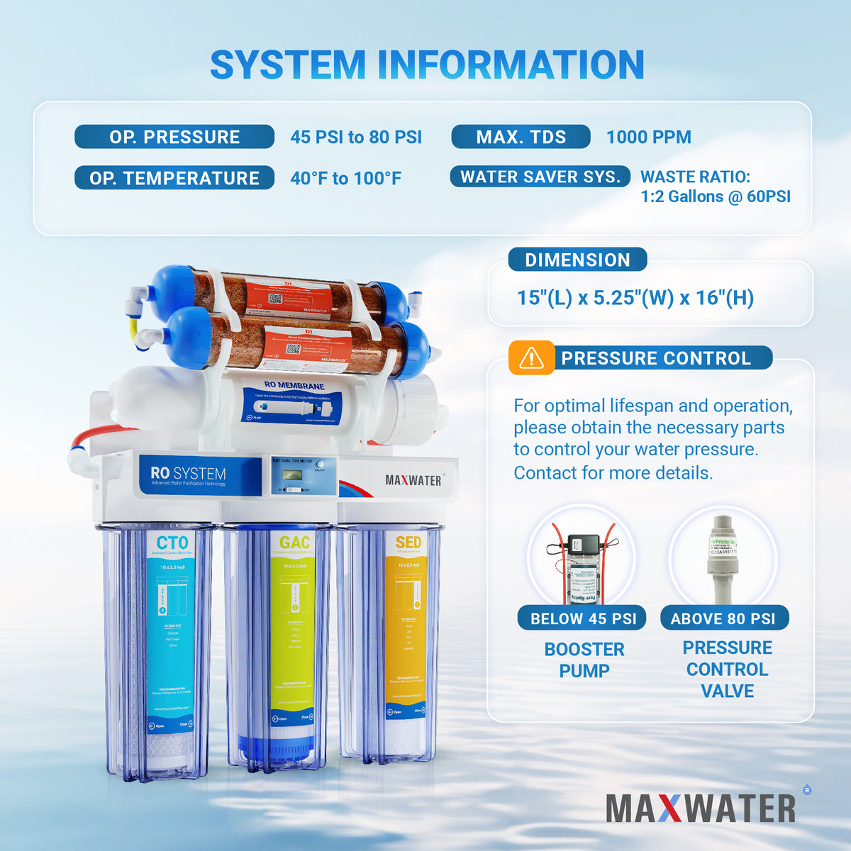 ro for aquarium