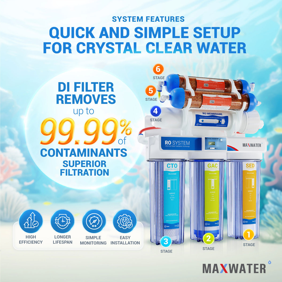 reverse osmosis in aquarium