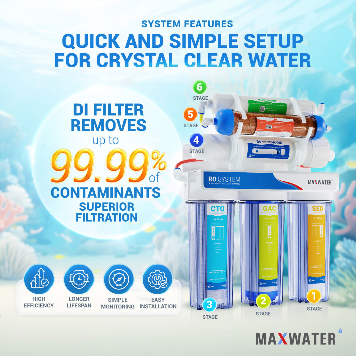 reverse osmosis aquarium