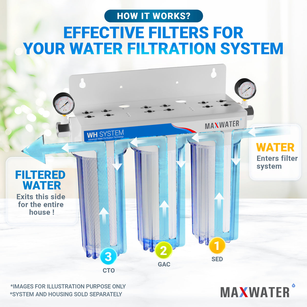 CTO filter cartridge replacement for removing chlorine, taste, and odor from water