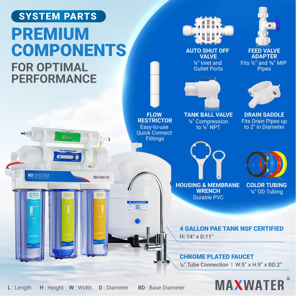 Reverse Osmosis (RO) System