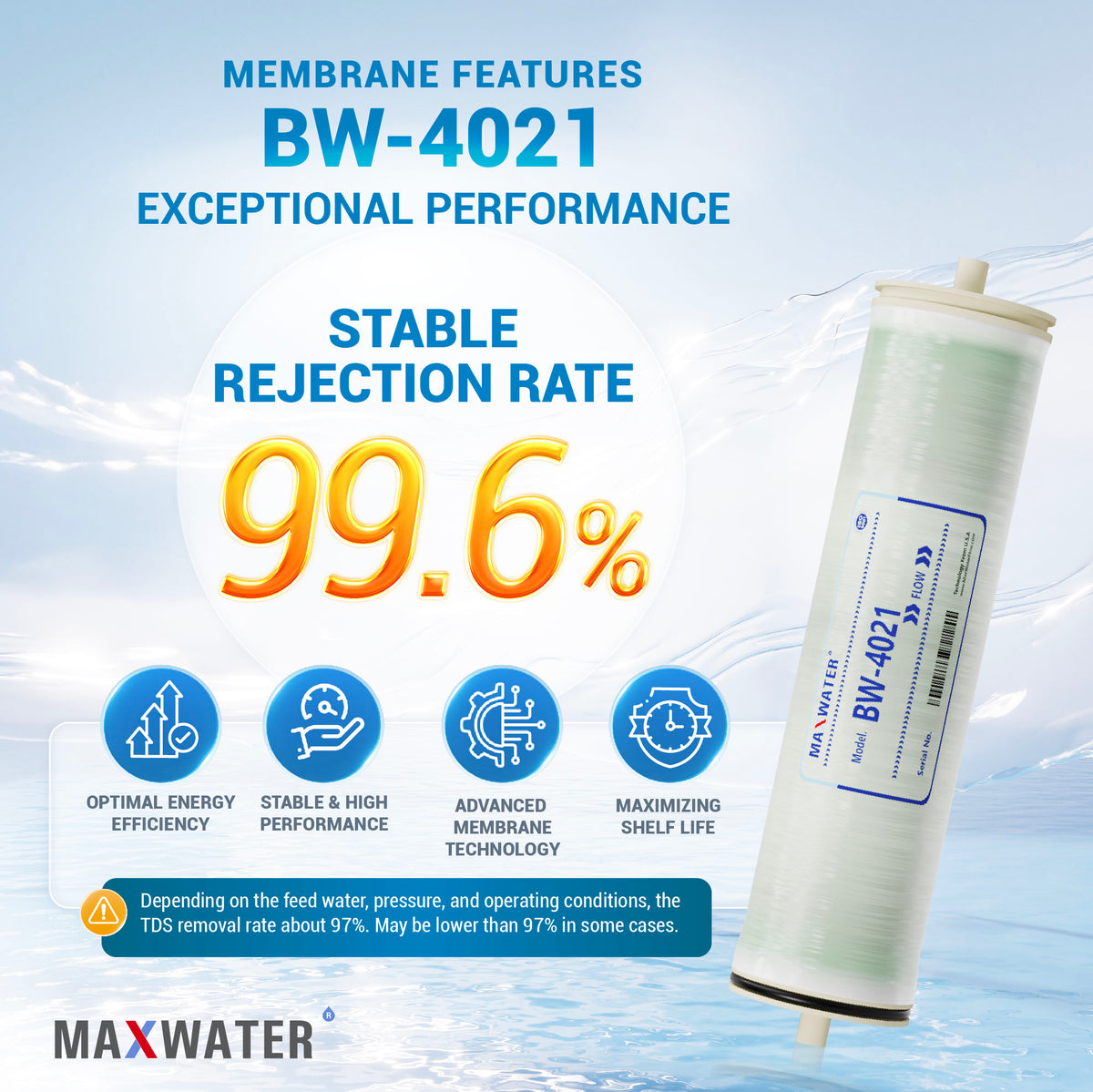 Commercial RO membrane supplier 4x21-inch