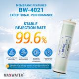 Commercial RO membrane supplier 4x21-inch