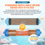 aquarium filter cartridges