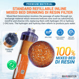best ro replacement filters