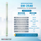 RO membrane 2540 applications
