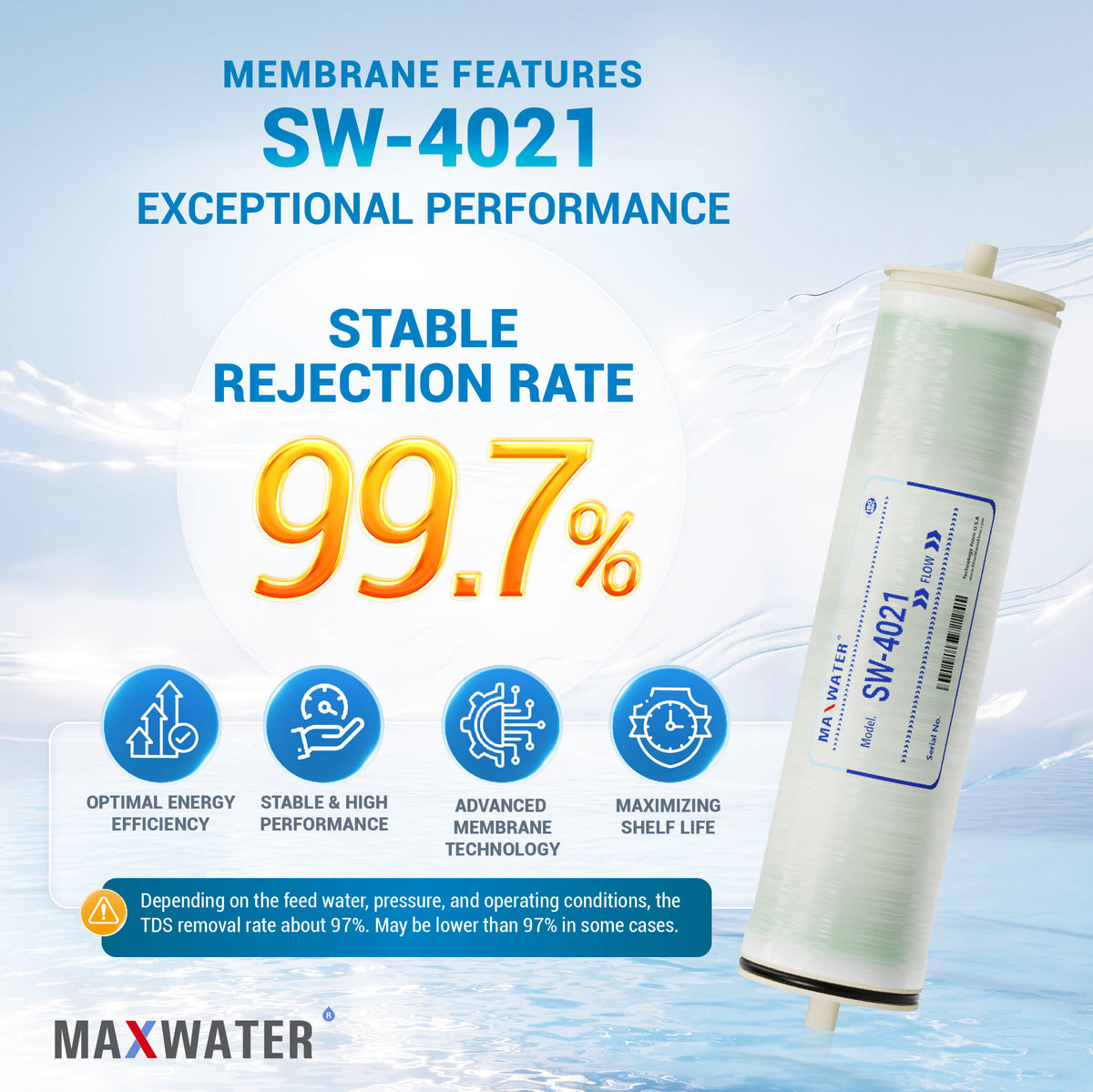 Advanced commercial RO membrane 4x21-inch