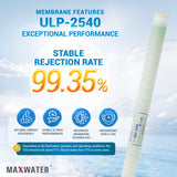 Cost-effective 2540 RO membrane
