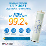 Commercial reverse osmosis membrane 4x21-inch