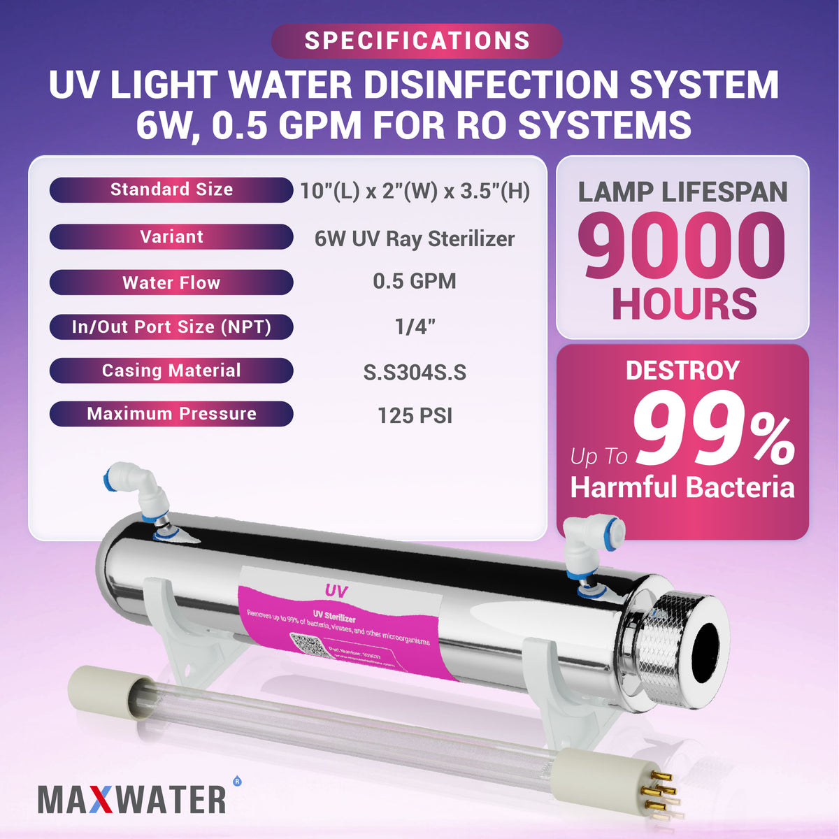 uv filter for ro system