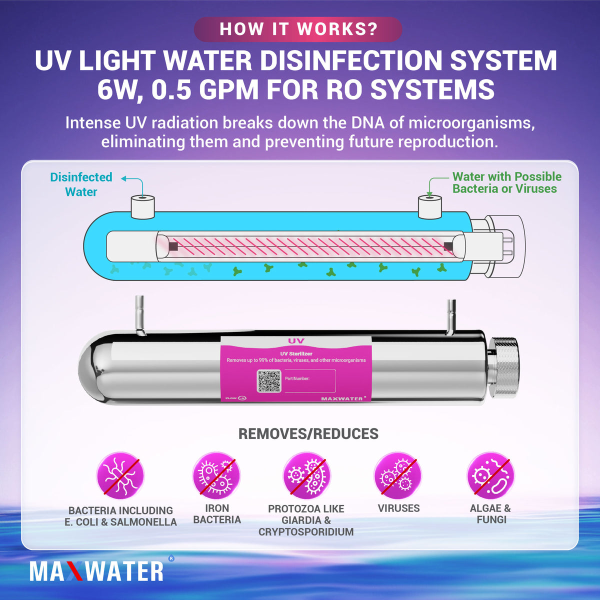 ro system uv filter