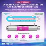 ro system uv filter