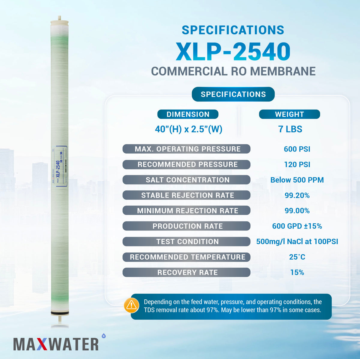 2540 RO membrane for commercial use