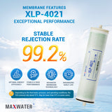 RO membrane solutions for businesse 4x21-inch