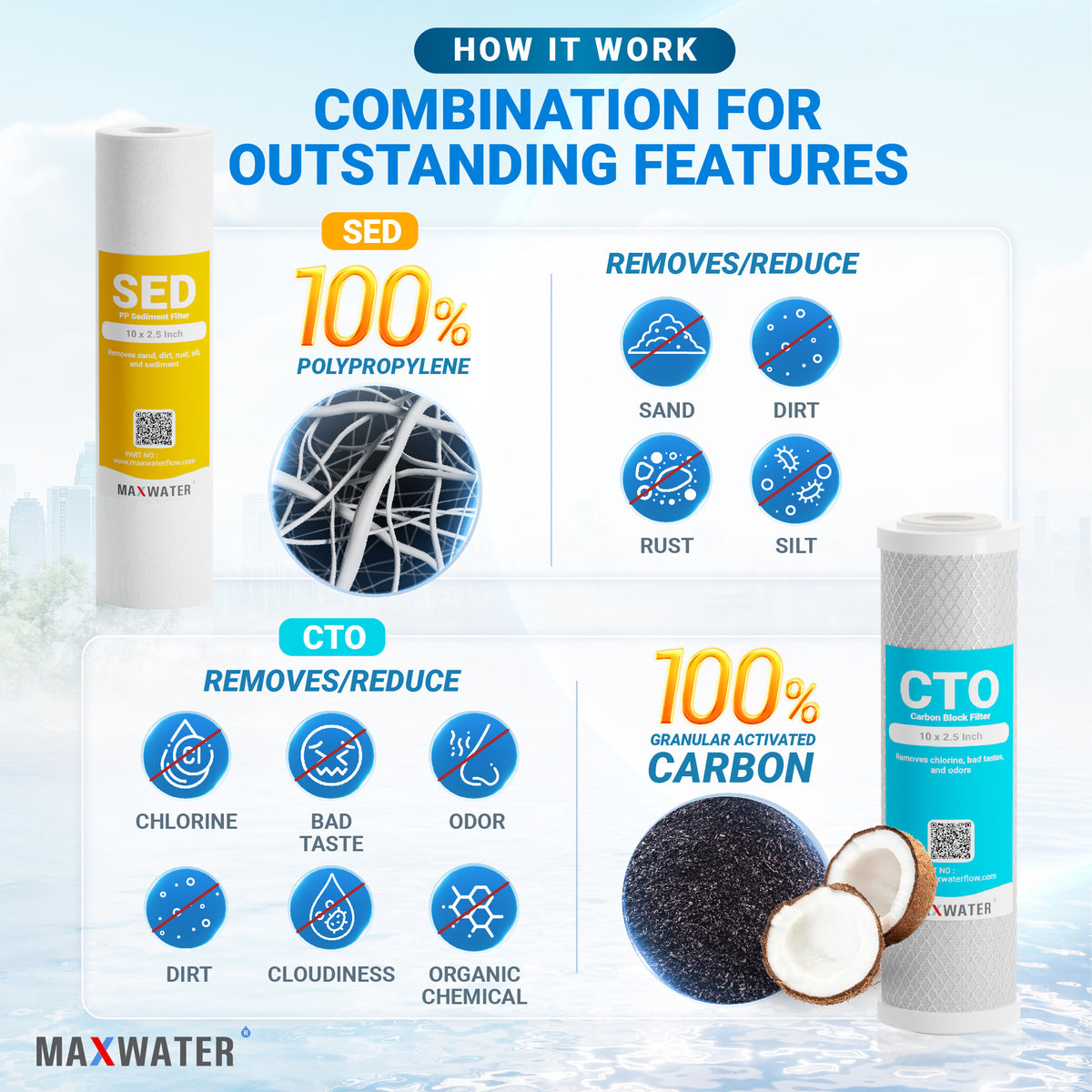 CTO filter replacement cartridge for purifying water by removing chlorine, taste, and odor