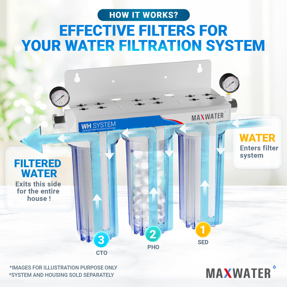 Anti-scale phosphate replacement filter cartridge for protecting plumbing fixtures from mineral deposits