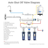 installation process for auto shut off value for water filtration system