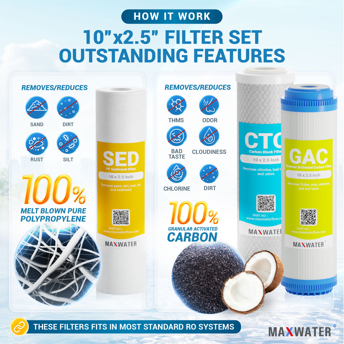 reverse osmosis filter cartridges