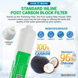 Reverse Osmosis (RO) Replacement Filter Set