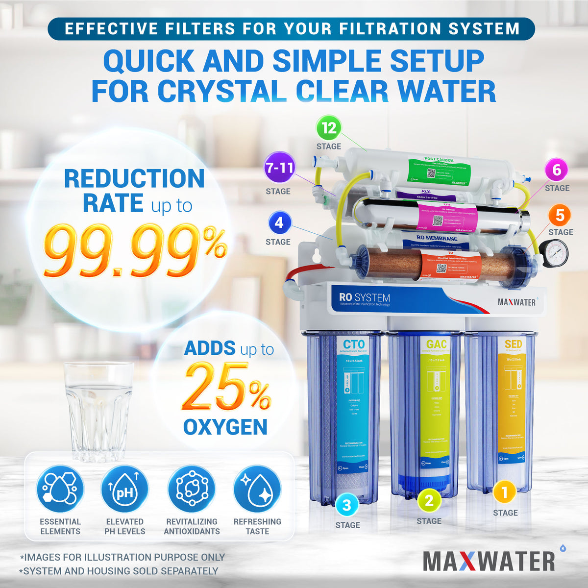 Reverse Osmosis (RO) Replacement Filter Set