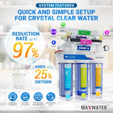 Reverse Osmosis (RO) System