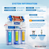 ro for aquarium
