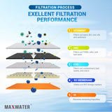 aquarium filters