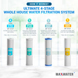 whole house water filter