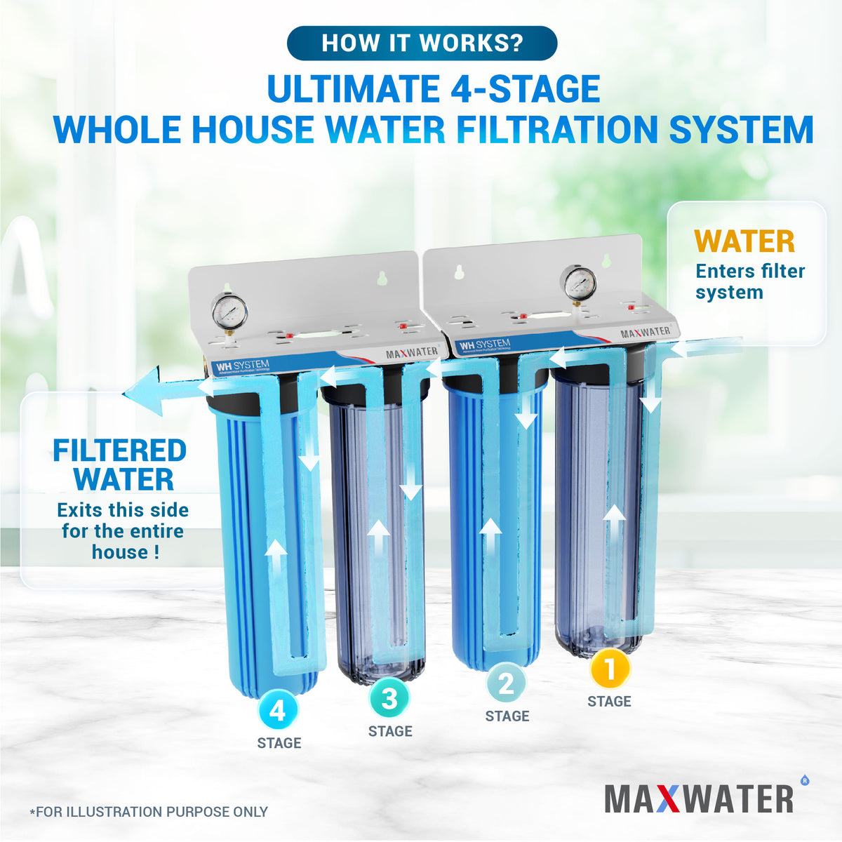whole house water filtration system